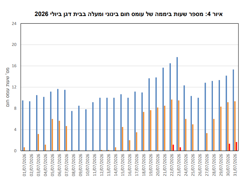 צילום מסך 2026-08-04 132124.png