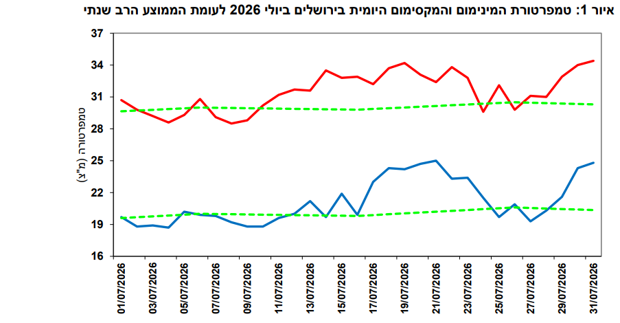 צילום מסך 2026-08-04 132110.png