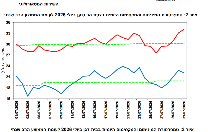צילום מסך 2026-08-04 132115.png