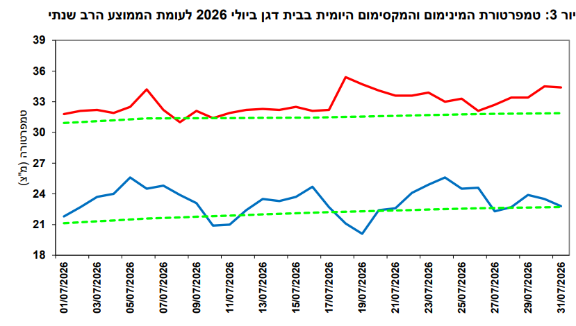 צילום מסך 2026-08-04 132119.png