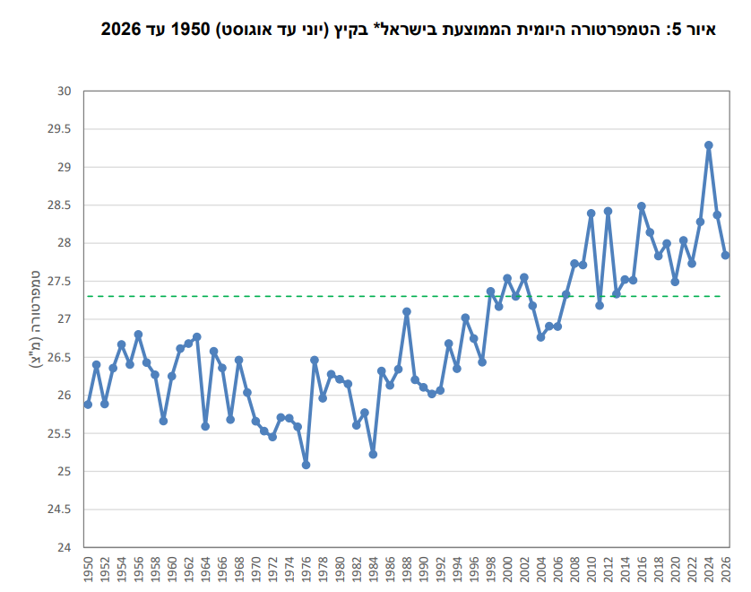 צילום מסך 2026-09-01 223858.png