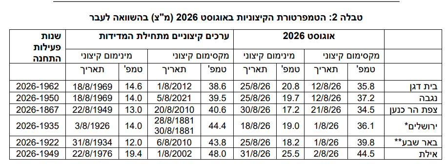 צילום מסך 2026-09-01 223912.png