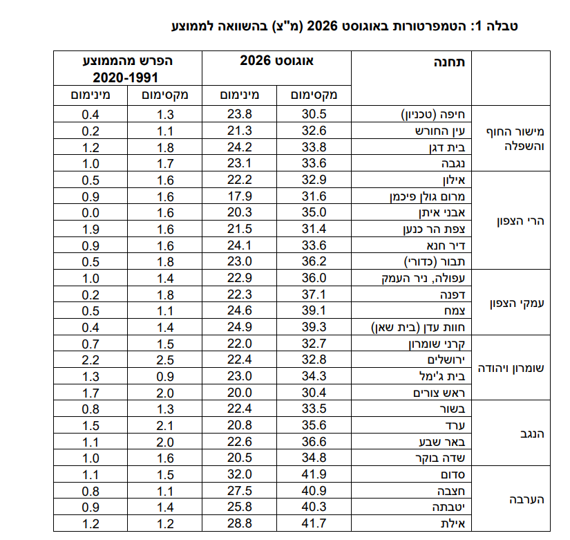 צילום מסך 2026-09-01 223916.png