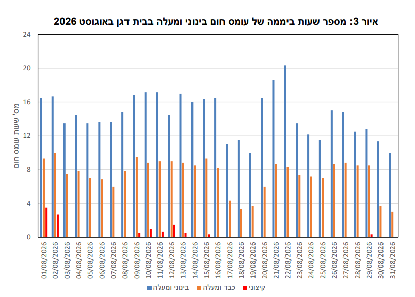 צילום מסך 2026-09-01 223905.png