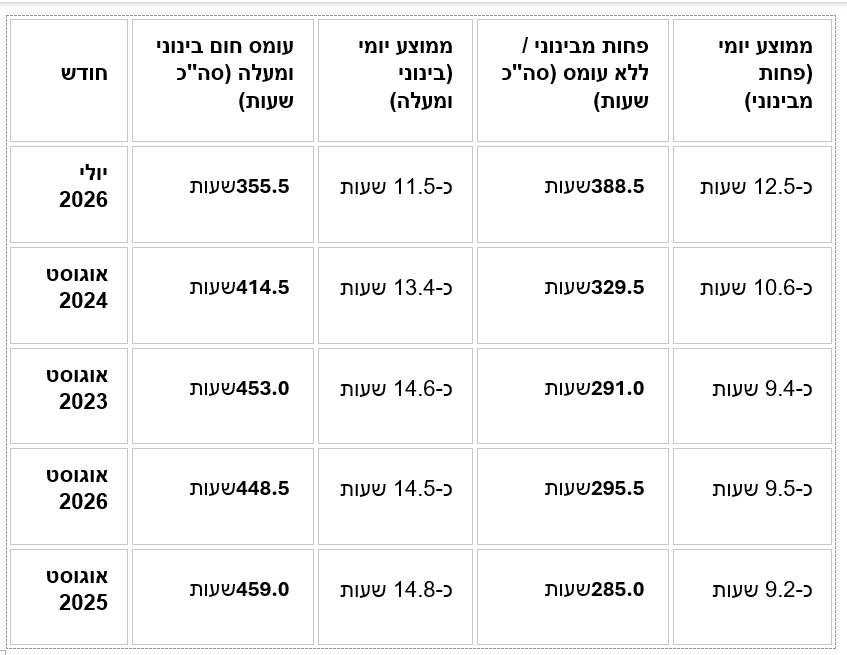 צילום מסך 2026-09-01 231141.png