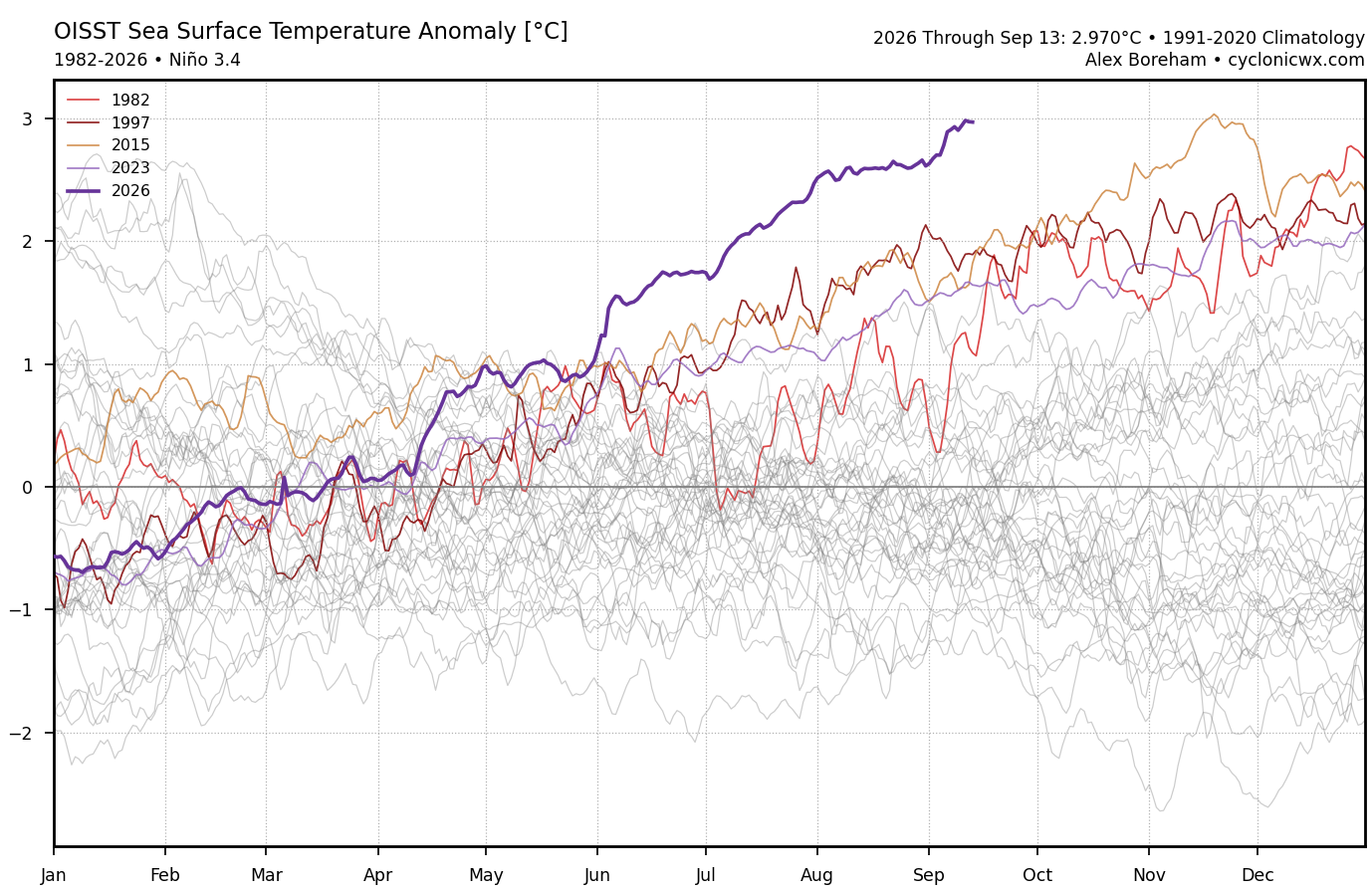 oisst_ssta_graph_years_nino34 (2).png